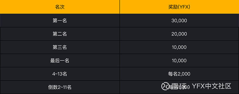 金色说明书 | YFX平台币介绍及挖矿细则