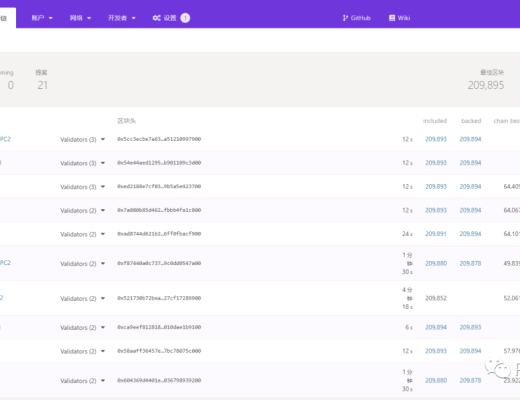Rococo V1测试网再填新成员 目前接入已达十条平行链