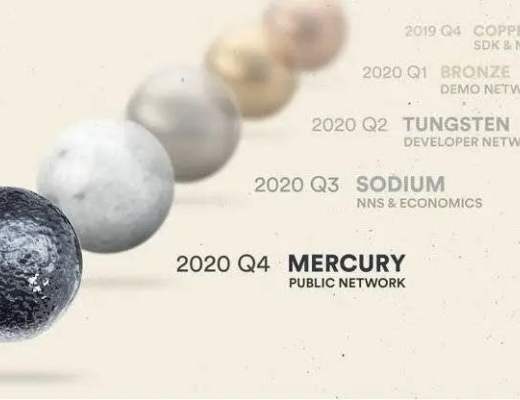 HashKey：深入解析明星公链 DFINITY 代币模型设计