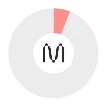 MINA代币分配与供应