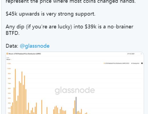 加密货币市场回调是否结束？