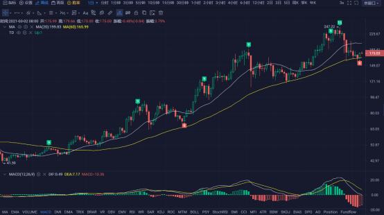 行情 | 李伟:3月02日BTC多头高歌猛进 空头自顾不暇 第114期