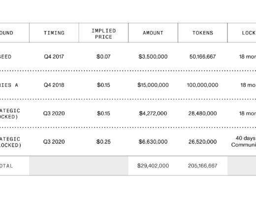 MINA代币分配与供应