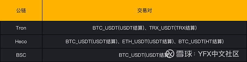 金色说明书 | YFX平台币介绍及挖矿细则