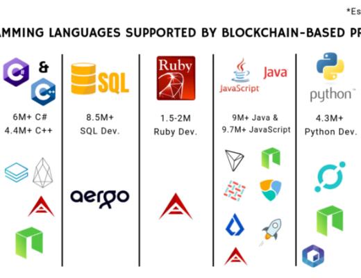 区块链开发中使用的最受欢迎的编程语言