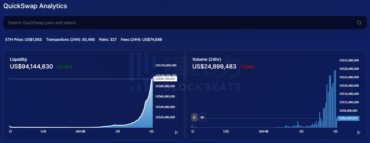 Layer 2使用教程系列二：如何使用Matic Network完成资产跨链并进行交易
