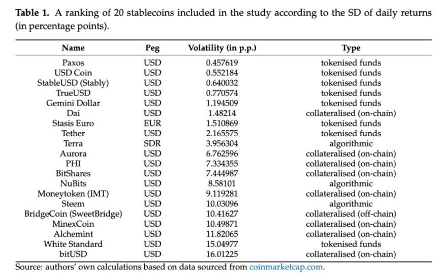 算法稳定币RAI:“我们信任代码”