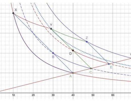 AMM终极笔记：五大类无常损失解决方案