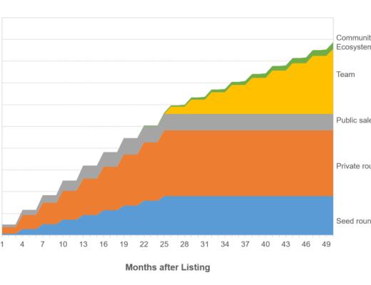 金色观察 | 三分钟看懂什么是Taraxa 如何参与公募？