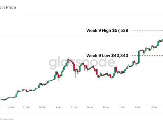 加密货币市场回调是否结束？