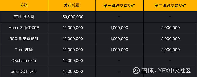 金色说明书 | YFX平台币介绍及挖矿细则