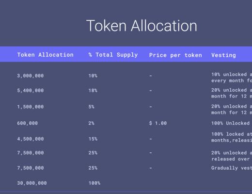 觅新 | ETHA Lend：让以太坊、波卡流动性挖矿简单、易用