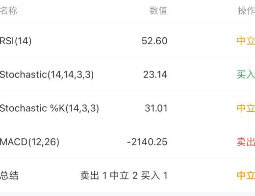 3.3 市场如期出现低级别调整 这笔上升将决定路还有走多远