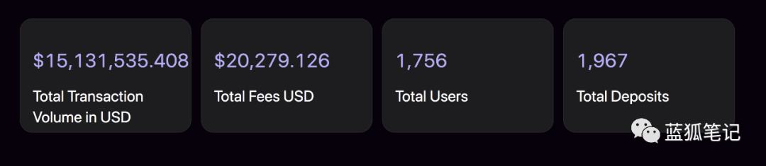 Suterusu建设加密隐私层 试图与公链、协议相结合