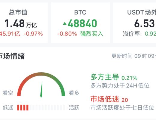 3.3 市场如期出现低级别调整 这笔上升将决定路还有走多远