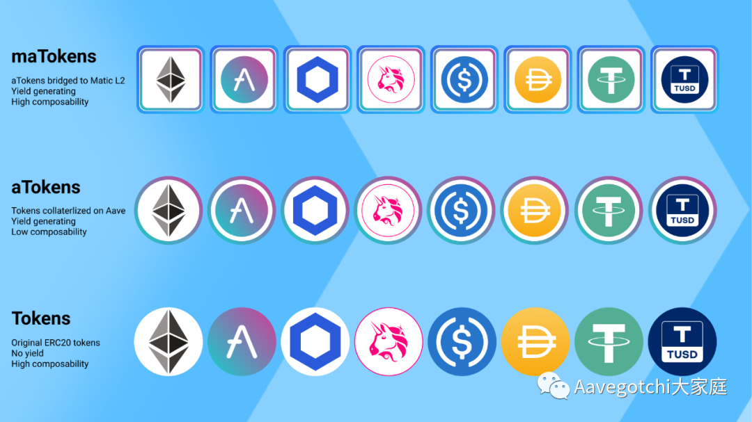 NFT游戏Aavegotchi已在Matic Network上线 首轮发售1万个传送门