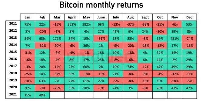 3月还有大回调吗？ 3/3行情分析