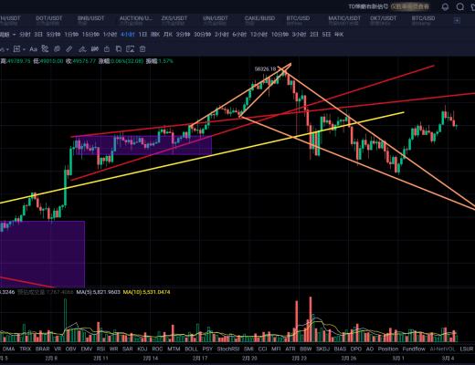 比特币反弹至颈线5万双刃区间多空双向绞杀