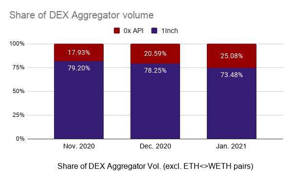 为什么说0X被严重低估？