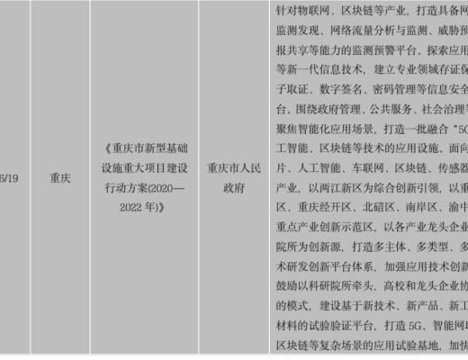 中国区块链政策普查及监管趋势分析报告(上)