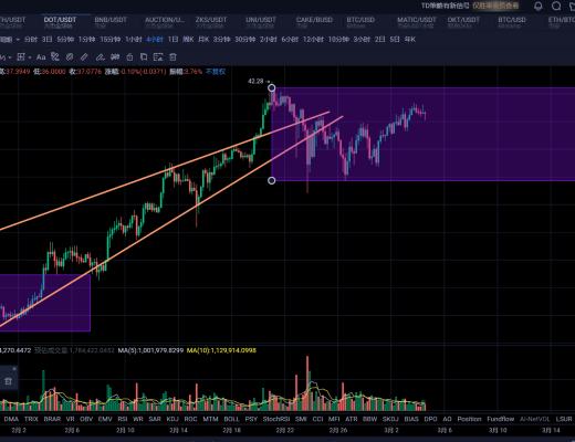 比特币反弹至颈线5万双刃区间多空双向绞杀