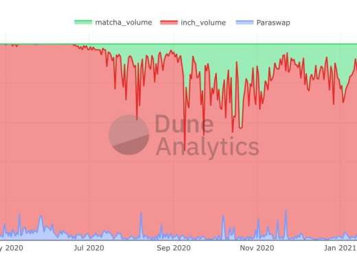 为什么说0X被严重低估？