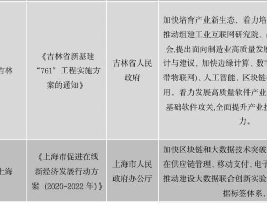 中国区块链政策普查及监管趋势分析报告(上)