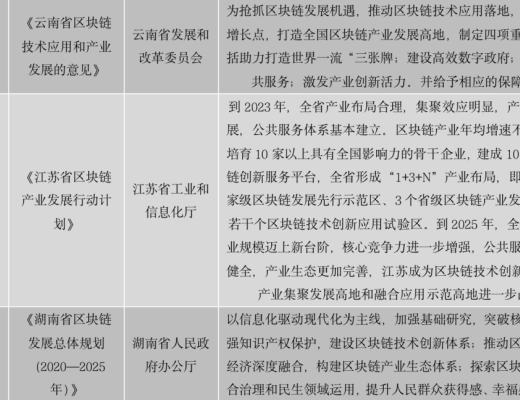 中国区块链政策普查及监管趋势分析报告(上)