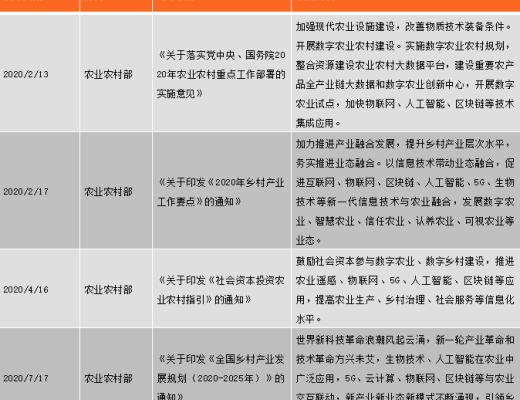 中国区块链政策普查及监管趋势分析报告(上)