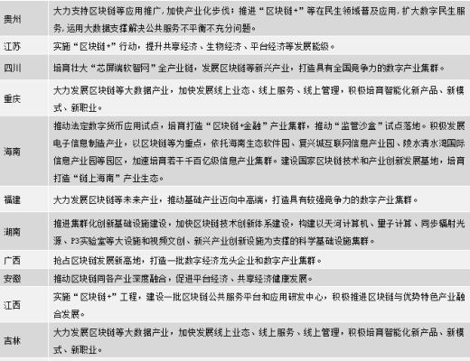 中国区块链政策普查及监管趋势分析报告(上)
