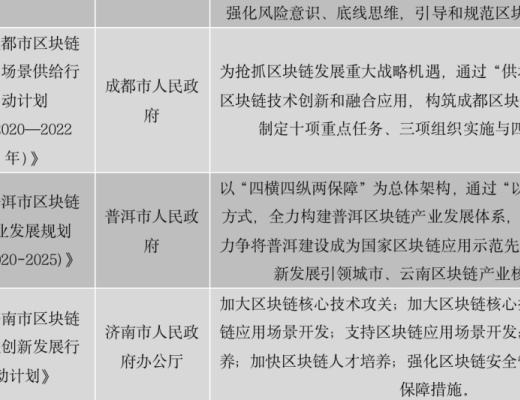 中国区块链政策普查及监管趋势分析报告(上)