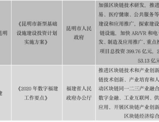 中国区块链政策普查及监管趋势分析报告(上)