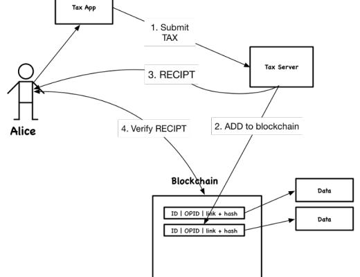 基于区块链的去中心化应用的四种架构模式