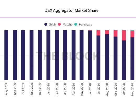 为什么说0X被严重低估？