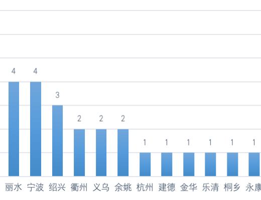 中国区块链政策普查及监管趋势分析报告(上)