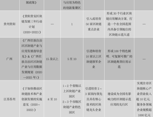 中国区块链政策普查及监管趋势分析报告(上)