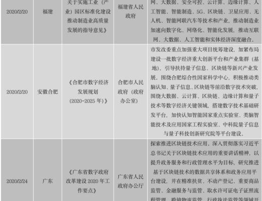中国区块链政策普查及监管趋势分析报告(上)