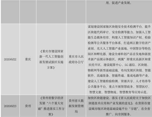 中国区块链政策普查及监管趋势分析报告(上)
