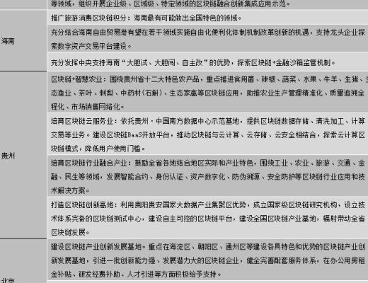 中国区块链政策普查及监管趋势分析报告(上)