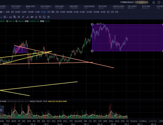 比特币反弹至颈线5万双刃区间多空双向绞杀