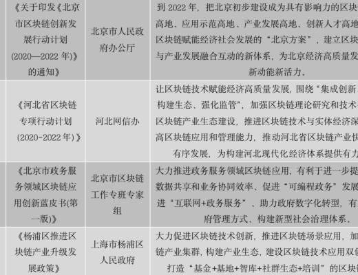 中国区块链政策普查及监管趋势分析报告(上)