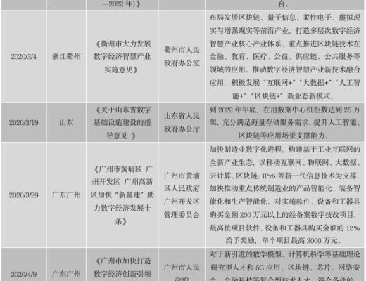中国区块链政策普查及监管趋势分析报告(上)