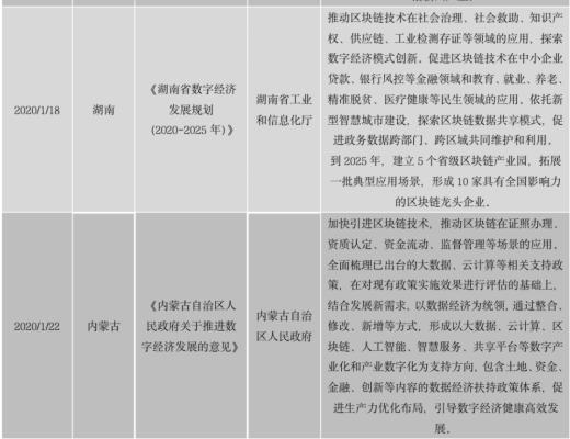中国区块链政策普查及监管趋势分析报告(上)