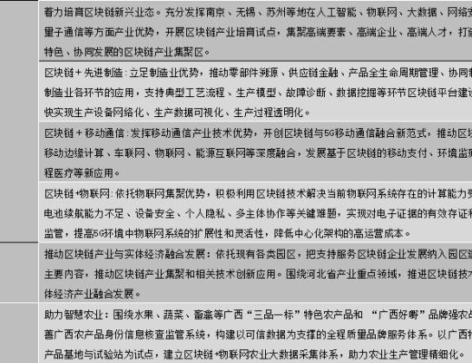 中国区块链政策普查及监管趋势分析报告(上)