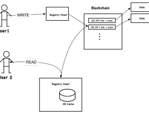 基于区块链的去中心化应用的四种架构模式