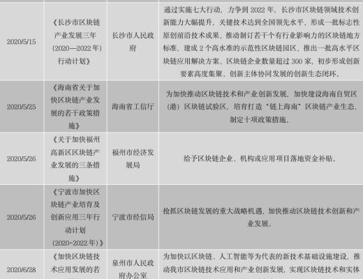 中国区块链政策普查及监管趋势分析报告(上)
