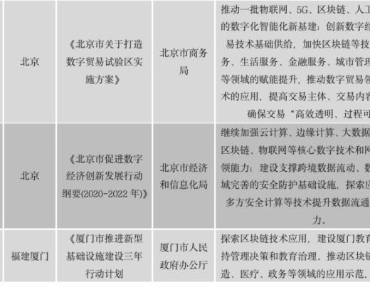 中国区块链政策普查及监管趋势分析报告(上)