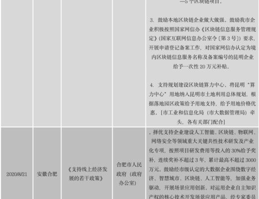 中国区块链政策普查及监管趋势分析报告(上)