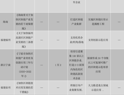 中国区块链政策普查及监管趋势分析报告(上)