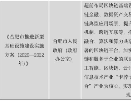 中国区块链政策普查及监管趋势分析报告(上)